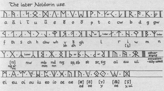 Later Noldorin