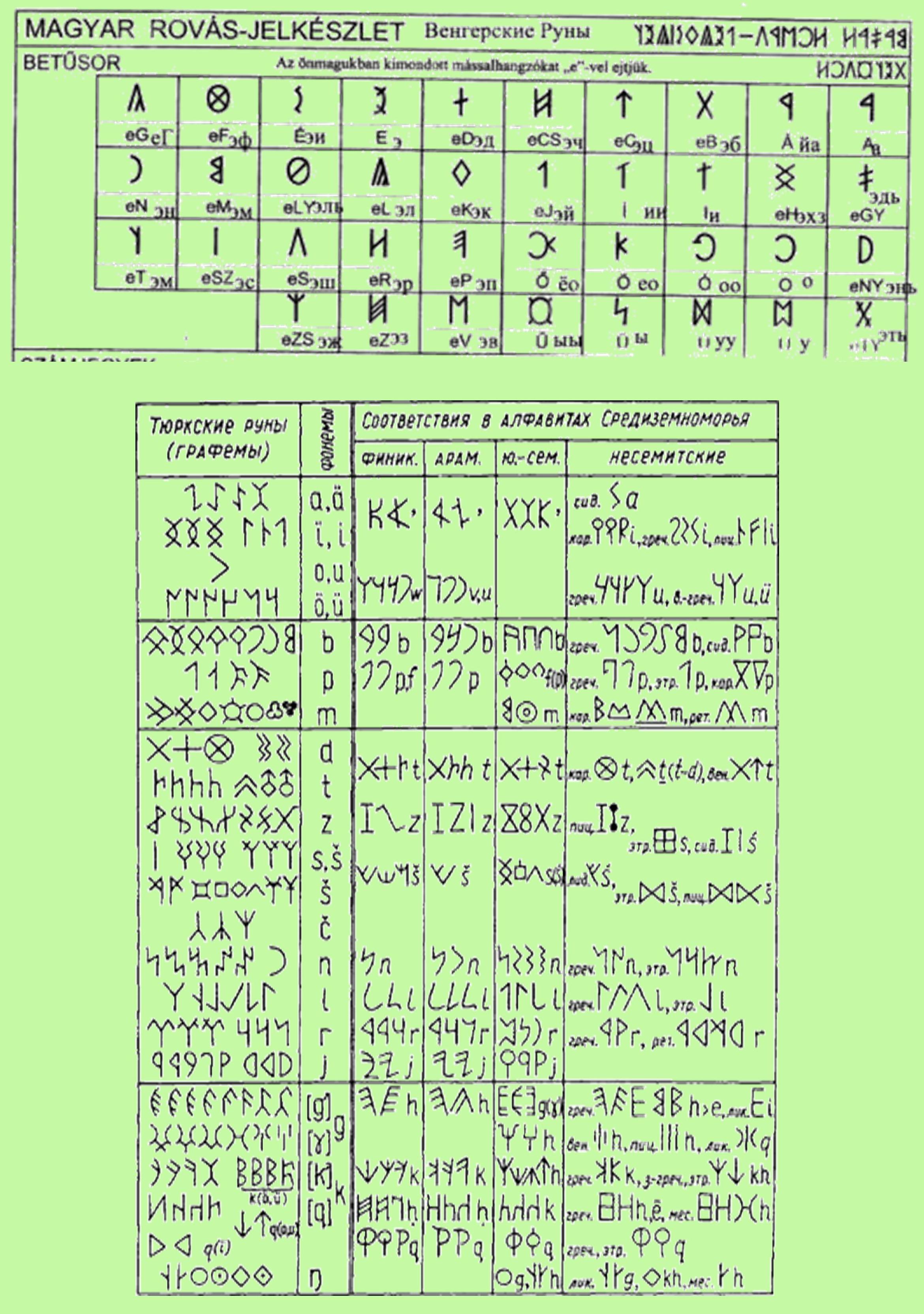 Runes Rovas