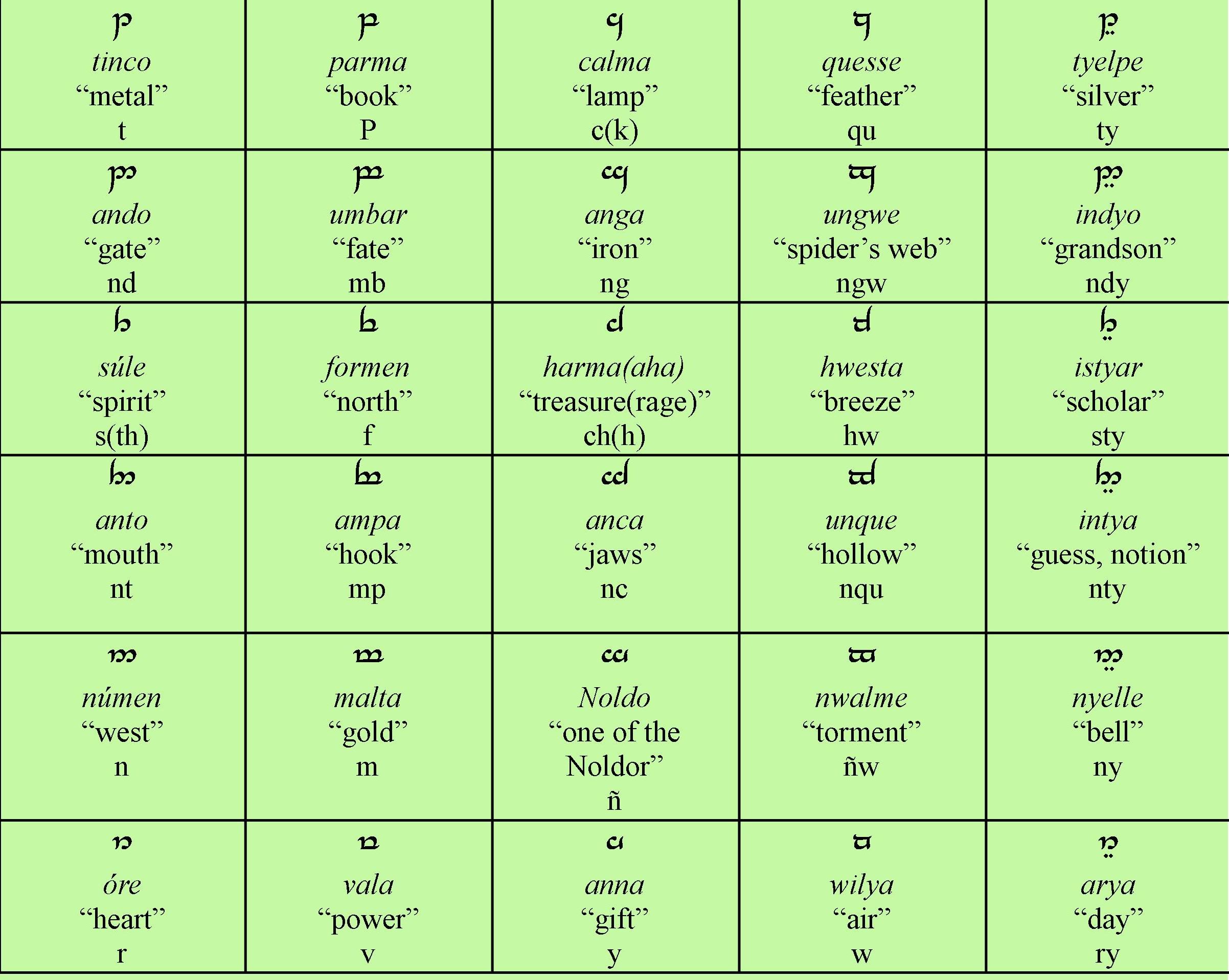 Tengwar